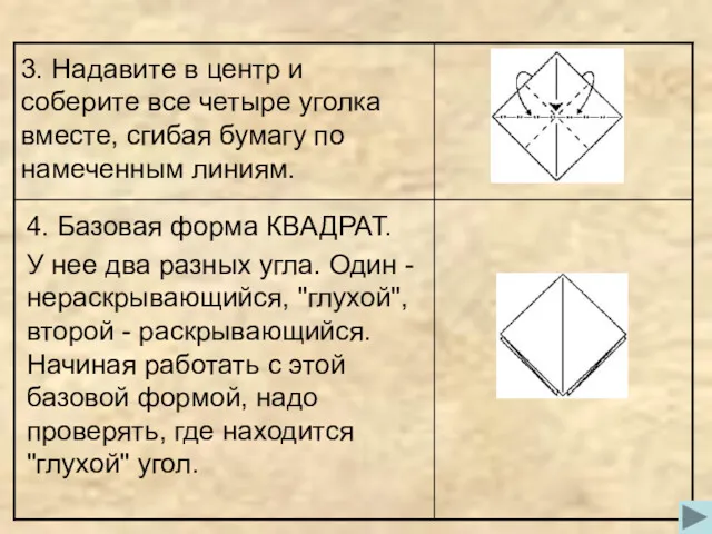 3. Надавите в центр и соберите все четыре уголка вместе,