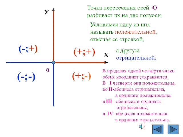 Х У Точка пересечения осей О разбивает их на две