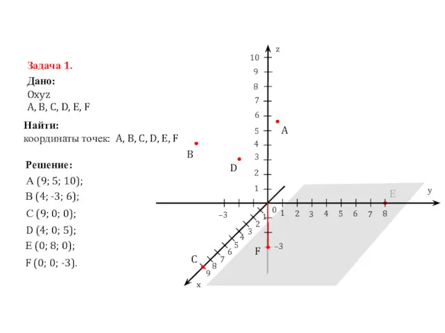 В (4; -3; 6); D (4; 0; 5); А (9;