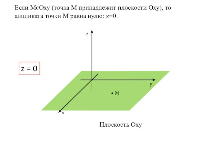 z y x M z = 0 Плоскость Оху Если