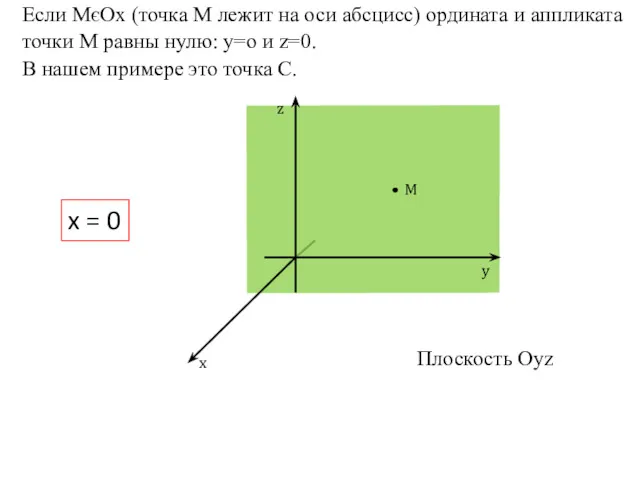 z y x M x = 0 Плоскость Оуz Если