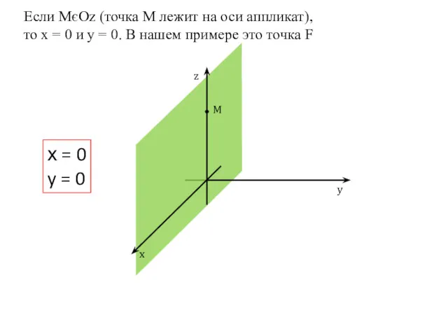 z y x M х = 0 y = 0