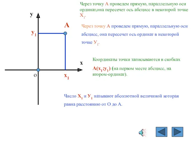 Через точку А проведем прямую, параллельную оси ординат,она пересечет ось