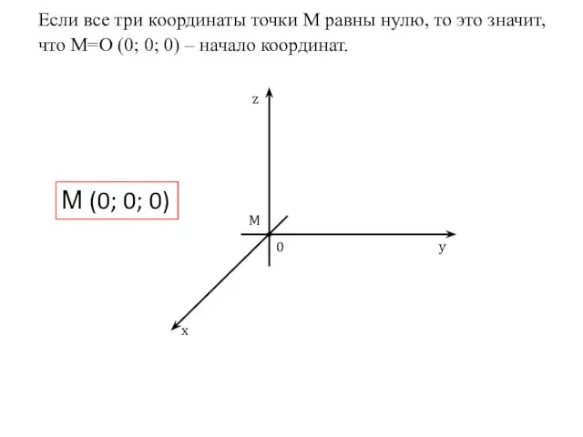 z y x M М (0; 0; 0) 0 Если