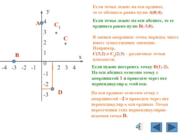 х у 4 3 2 1 0 -1 -2 -3