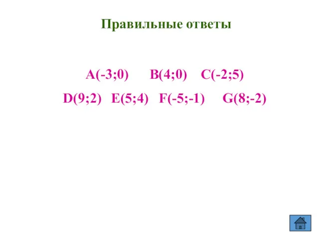 Правильные ответы A(-3;0) B(4;0) C(-2;5) D(9;2) E(5;4) F(-5;-1) G(8;-2)
