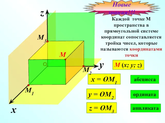 x z Каждой точке М пространства в прямоугольной системе координат