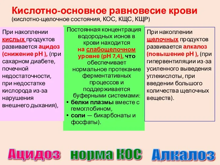 Кислотно-основное равновесие крови (кислотно-щелочное состояния, КОС, КЩС, КЩР) Постоянная концентрация водородных ионов в