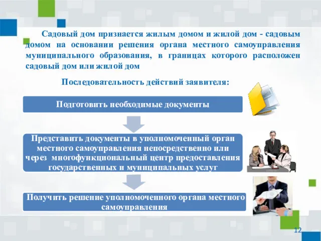 Последовательность действий заявителя: Садовый дом признается жилым домом и жилой