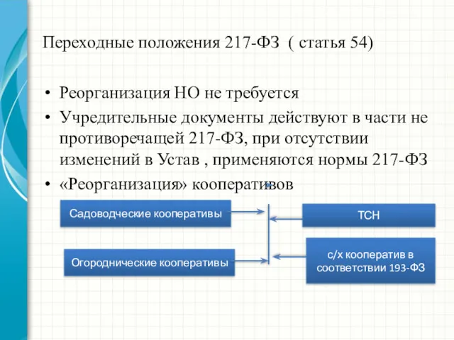 Переходные положения 217-ФЗ ( статья 54) Реорганизация НО не требуется