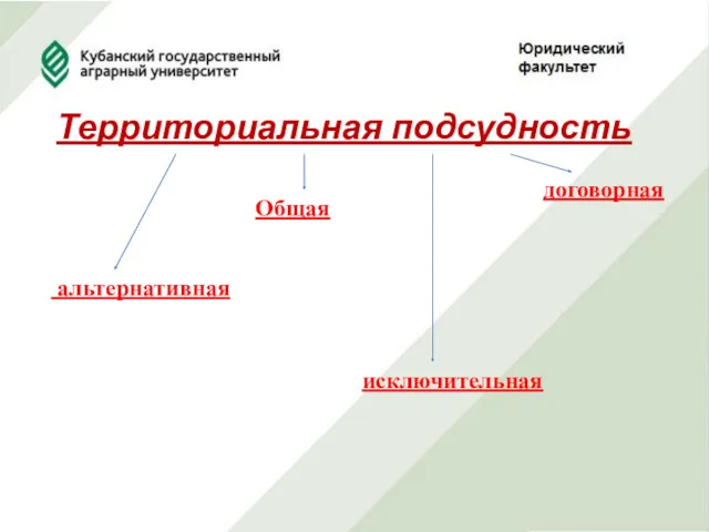 Территориальная подсудность альтернативная исключительная договорная Общая