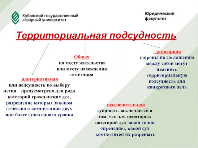 Территориальная подсудность альтернативная или подсудность по выбору истца – предусмотрена