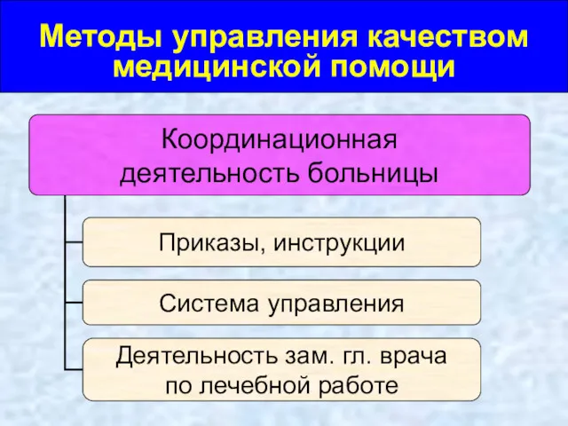 Методы управления качеством медицинской помощи