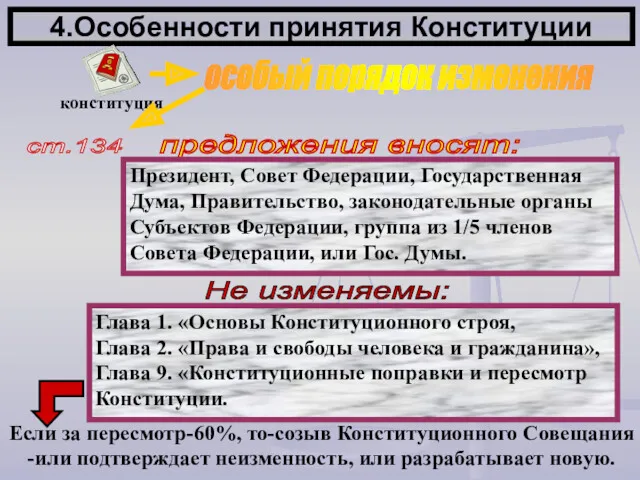 4.Особенности принятия Конституции