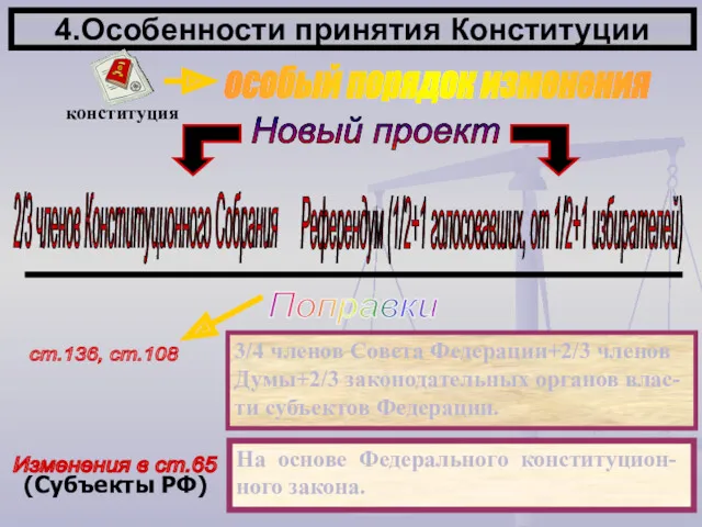 4.Особенности принятия Конституции Новый проект 3/4 членов Совета Федерации+2/3 членов