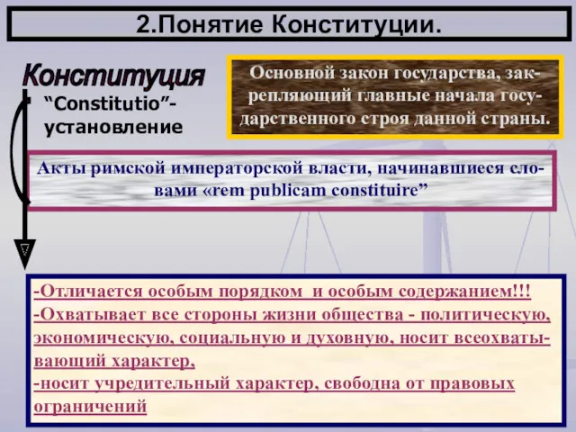 2.Понятие Конституции. Конституция Основной закон государства, зак- репляющий главные начала