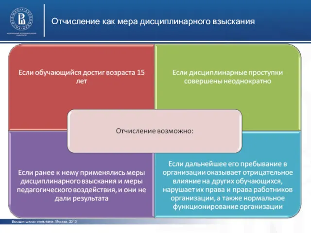 Отчисление как мера дисциплинарного взыскания Высшая школа экономики, Москва, 2013