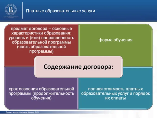 Платные образовательные услуги Высшая школа экономики, Москва, 2013