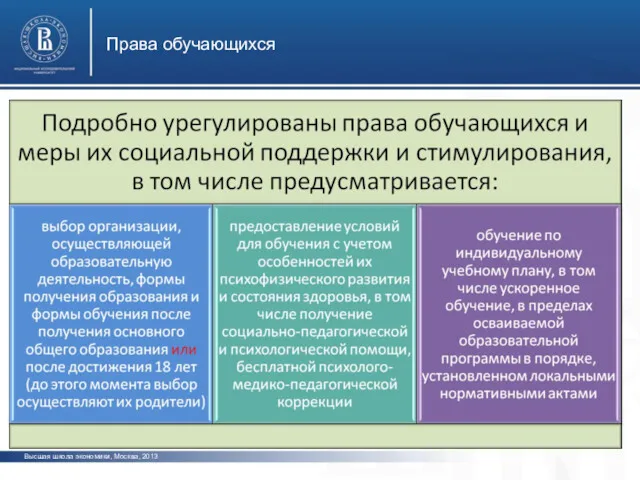 Права обучающихся Высшая школа экономики, Москва, 2013
