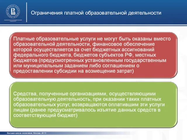 Ограничения платной образовательной деятельности Высшая школа экономики, Москва, 2013