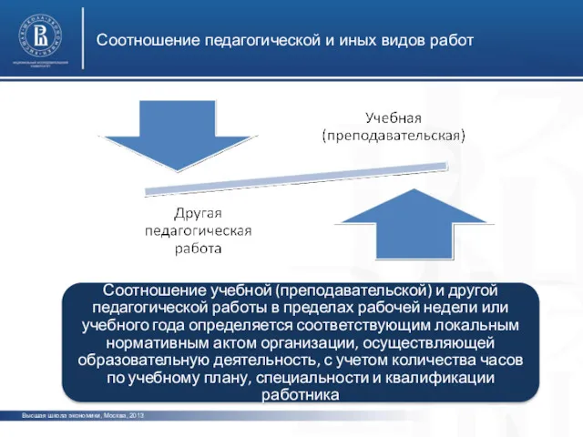 Соотношение учебной (преподавательской) и другой педагогической работы в пределах рабочей