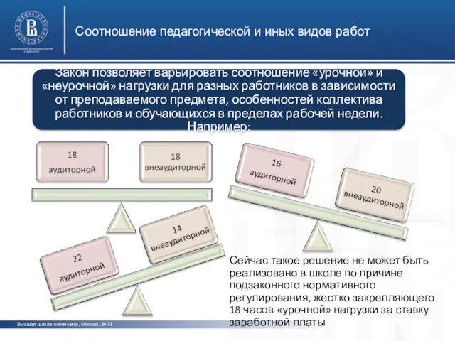 Соотношение педагогической и иных видов работ Высшая школа экономики, Москва,