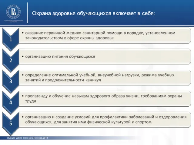 Охрана здоровья обучающихся включает в себя: Высшая школа экономики, Москва, 2013