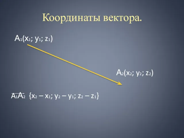 Координаты вектора. А1(х1; у1; z1) А2(x2; y2; z2) A1А2 {x2
