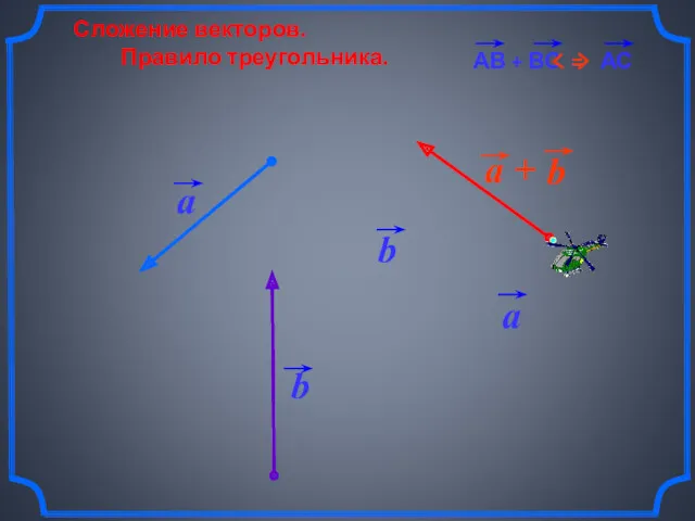 Сложение векторов. Правило треугольника. b