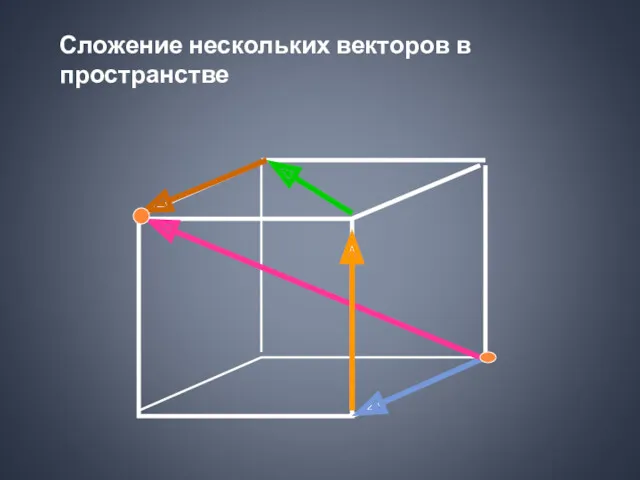 Сложение нескольких векторов в пространстве