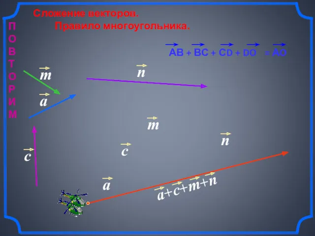 Сложение векторов. Правило многоугольника. П О В Т О Р И М
