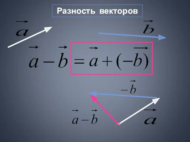 Разность векторов