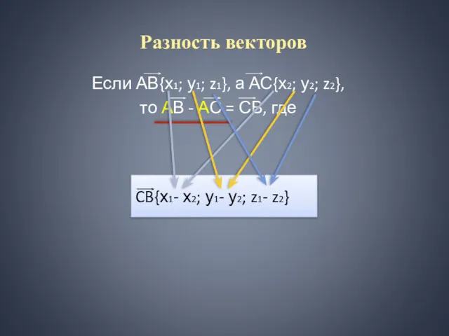 Разность векторов Если АВ{х1; у1; z1}, а АС{х2; у2; z2},