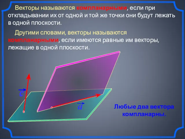 Векторы называются компланарными, если при откладывании их от одной и