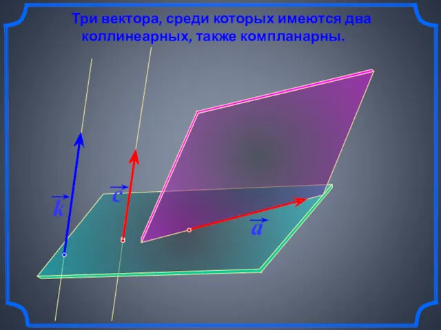 Три вектора, среди которых имеются два коллинеарных, также компланарны.