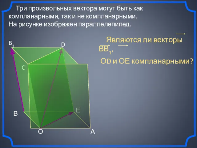 Три произвольных вектора могут быть как компланарными, так и не