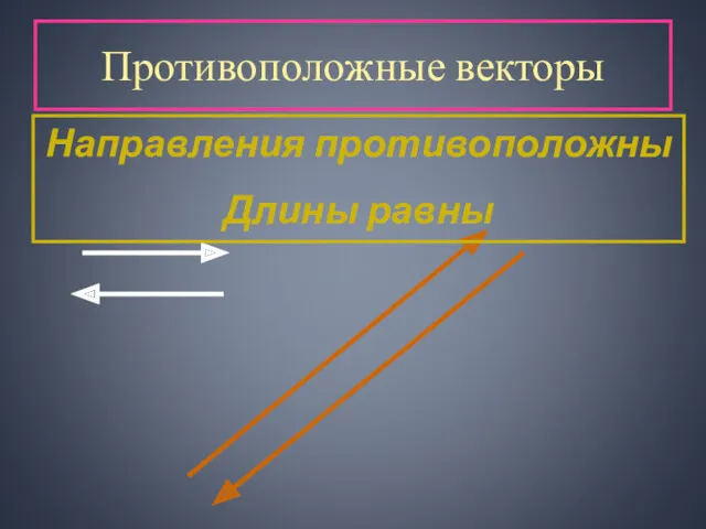 Противоположные векторы Направления противоположны Длины равны