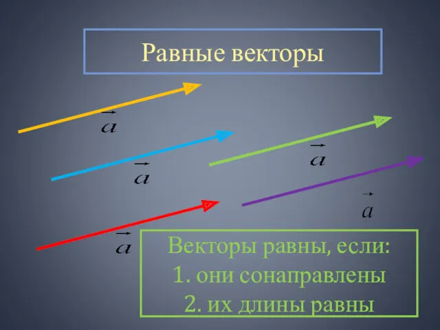 Векторы равны, если: 1. они сонаправлены 2. их длины равны Равные векторы