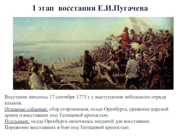 I этап восстания Е.И.Пугачева Восстание началось 17 сентября 1773 г.