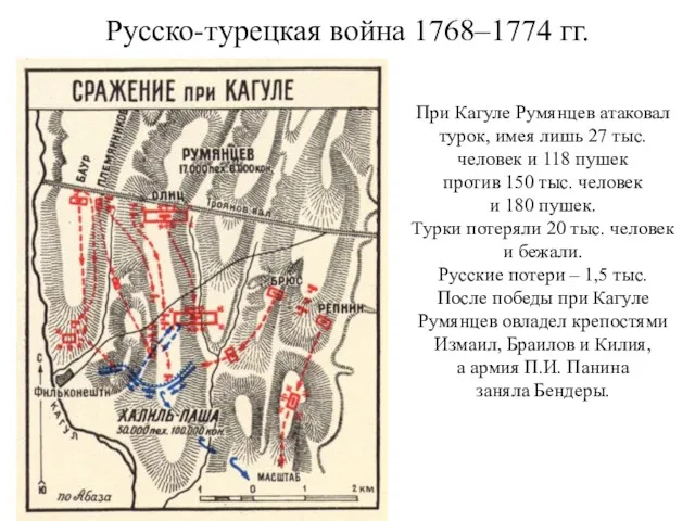 Русско-турецкая война 1768–1774 гг. При Кагуле Румянцев атаковал турок, имея