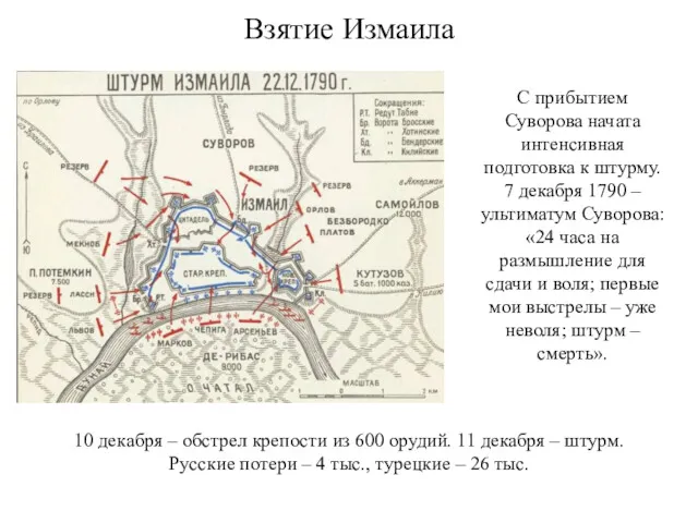 Взятие Измаила С прибытием Суворова начата интенсивная подготовка к штурму.