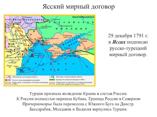 Ясский мирный договор 29 декабря 1791 г. в Яссах подписан