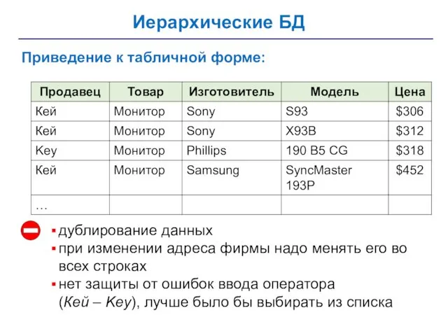 Иерархические БД Приведение к табличной форме: дублирование данных при изменении