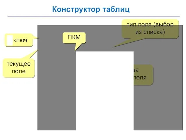 Конструктор таблиц текущее поле тип поля (выбор из списка) свойства текущего поля