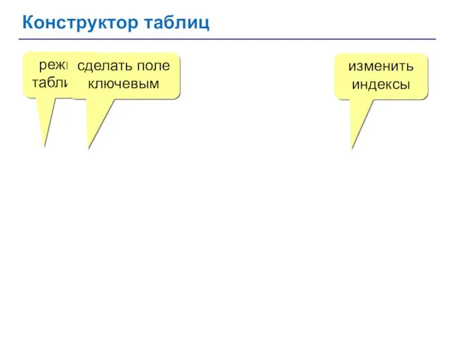 Конструктор таблиц режим таблицы сделать поле ключевым изменить индексы