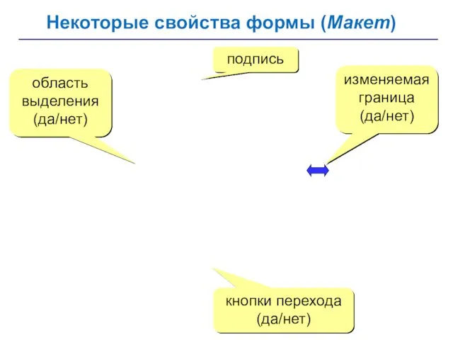 Некоторые свойства формы (Макет) подпись кнопки перехода (да/нет) область выделения (да/нет) изменяемая граница (да/нет)