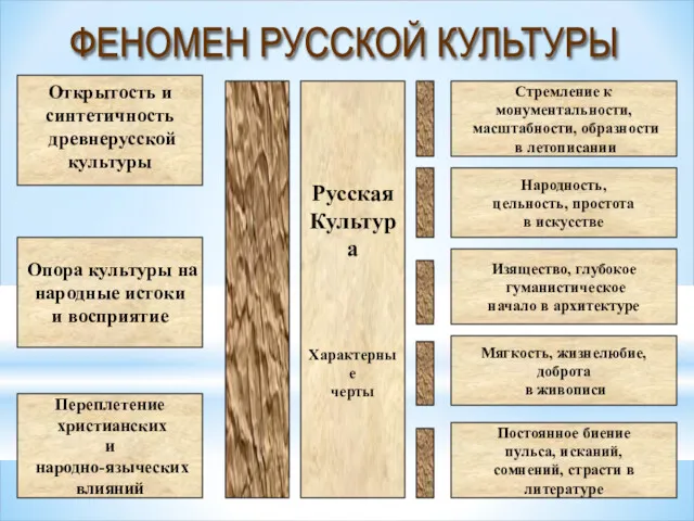 Русская Культура Характерные черты Стремление к монументальности, масштабности, образности в