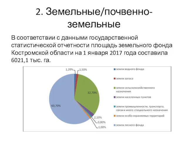 2. Земельные/почвенно-земельные В соответствии с данными государственной статистической отчетности площадь