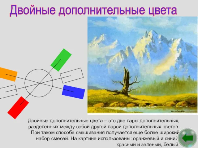 Двойные дополнительные цвета Двойные дополнительные цвета – это две пары