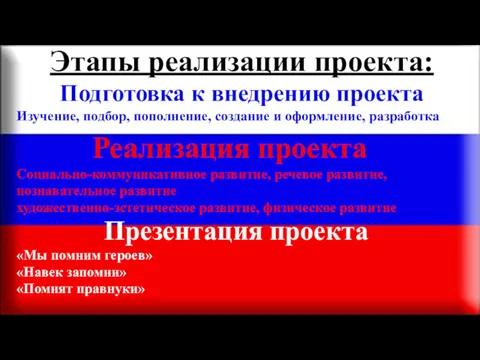 Этапы реализации проекта: Подготовка к внедрению проекта Изучение, подбор, пополнение,